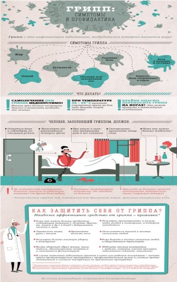 Грипп: симптомы и профилактика
