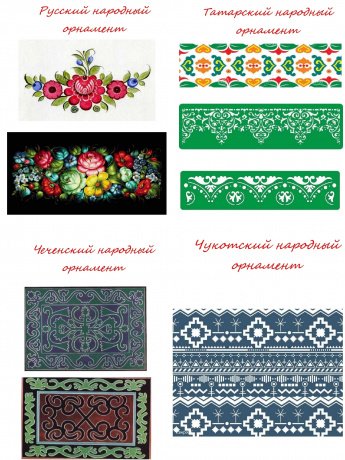 «Орнаменты народов России».