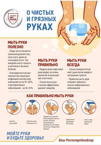 Все о чистых и грязных руках